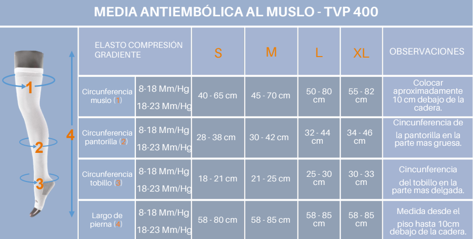 Media de compresión graduada antiembólica TVP400